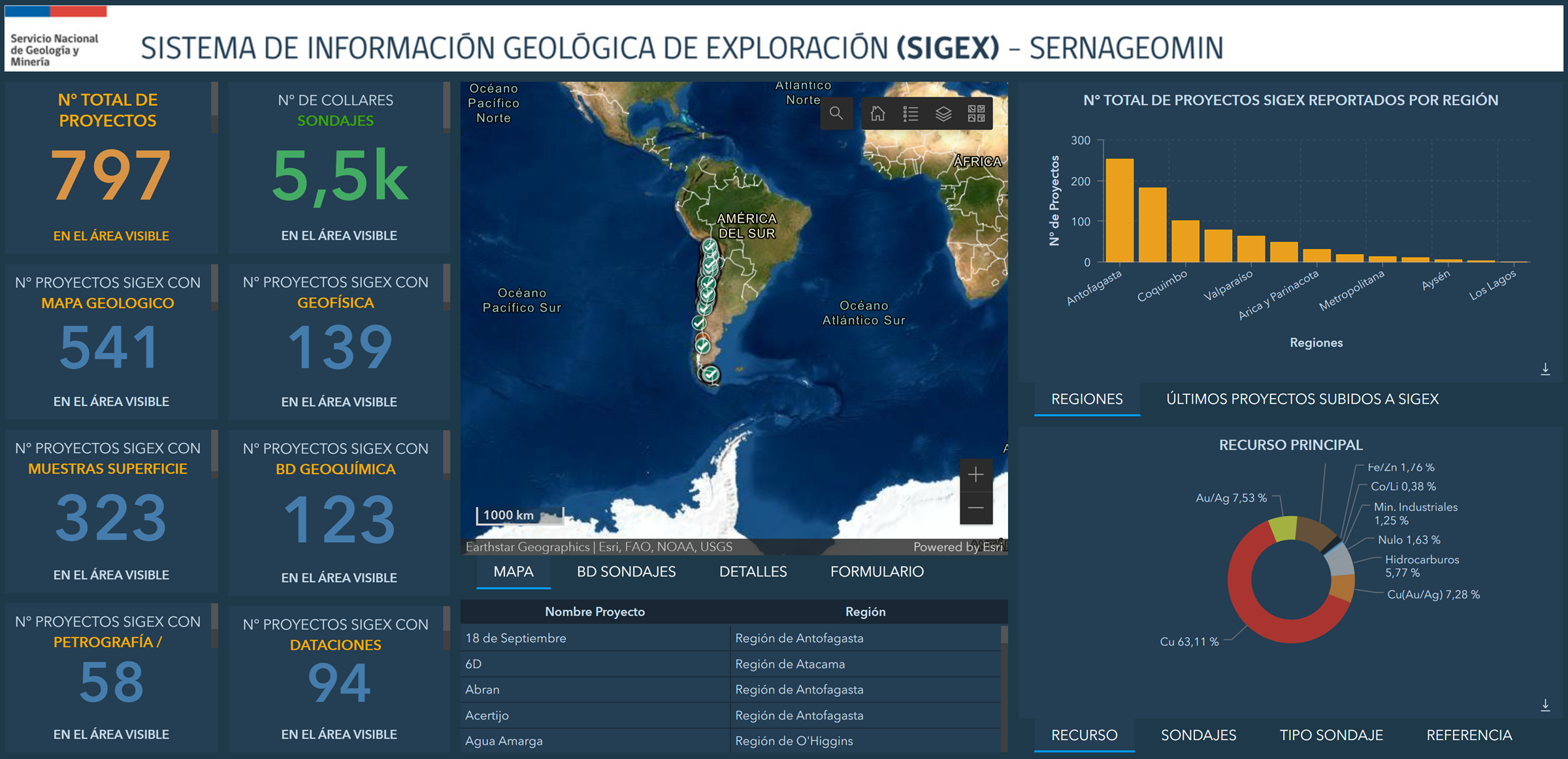 Sigex se perfila como la herramienta de exploración y gestión de datos geológicos más moderna de Latinoamérica